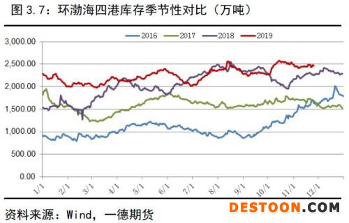 动力煤 · 供需逐渐走向宽松下的煤市格局变化丨2020年报