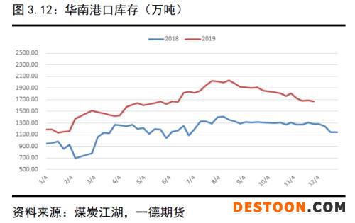 动力煤 · 供需逐渐走向宽松下的煤市格局变化丨2020年报