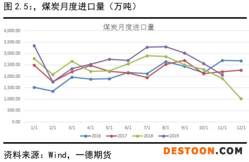 动力煤 · 供需逐渐走向宽松下的煤市格局变化丨2020年报