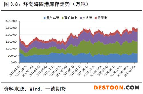 动力煤 · 供需逐渐走向宽松下的煤市格局变化丨2020年报