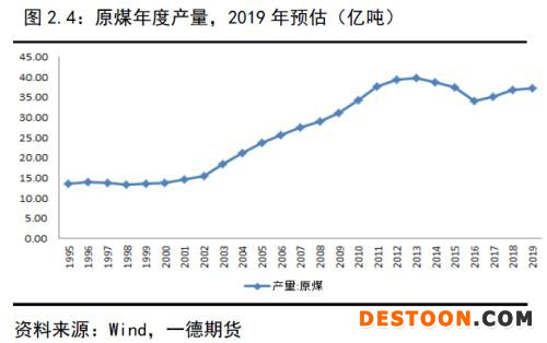 动力煤 · 供需逐渐走向宽松下的煤市格局变化丨2020年报