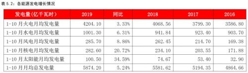 动力煤 · 供需逐渐走向宽松下的煤市格局变化丨2020年报