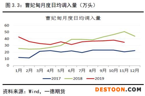 动力煤 · 供需逐渐走向宽松下的煤市格局变化丨2020年报