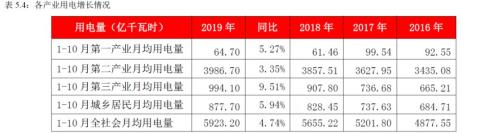 动力煤 · 供需逐渐走向宽松下的煤市格局变化丨2020年报