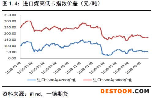 动力煤 · 供需逐渐走向宽松下的煤市格局变化丨2020年报