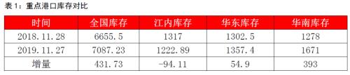 动力煤 · 供需逐渐走向宽松下的煤市格局变化丨2020年报