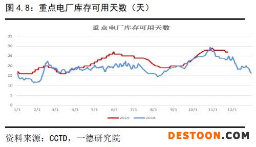 动力煤 · 供需逐渐走向宽松下的煤市格局变化丨2020年报