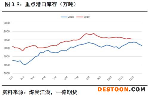 动力煤 · 供需逐渐走向宽松下的煤市格局变化丨2020年报