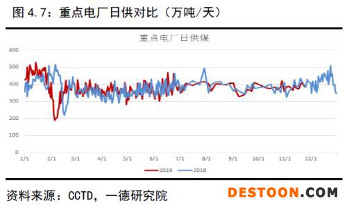 动力煤 · 供需逐渐走向宽松下的煤市格局变化丨2020年报