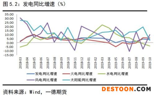 动力煤 · 供需逐渐走向宽松下的煤市格局变化丨2020年报