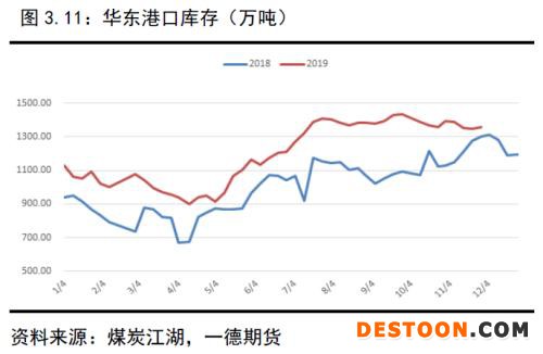 动力煤 · 供需逐渐走向宽松下的煤市格局变化丨2020年报