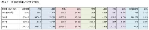 动力煤 · 供需逐渐走向宽松下的煤市格局变化丨2020年报