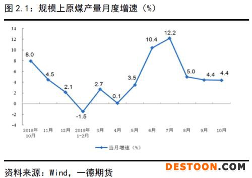 动力煤 · 供需逐渐走向宽松下的煤市格局变化丨2020年报