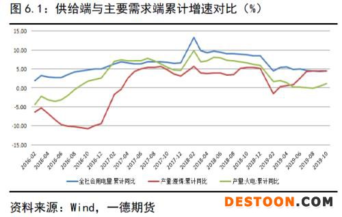 动力煤 · 供需逐渐走向宽松下的煤市格局变化丨2020年报