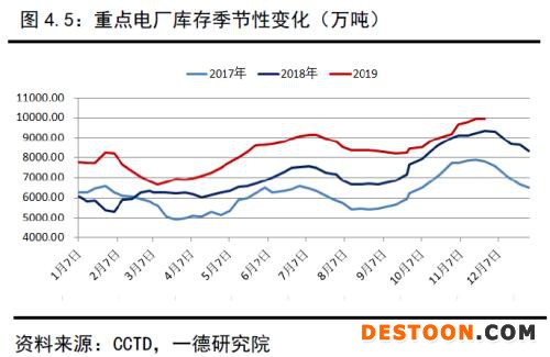 动力煤 · 供需逐渐走向宽松下的煤市格局变化丨2020年报