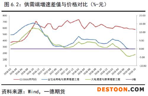 动力煤 · 供需逐渐走向宽松下的煤市格局变化丨2020年报