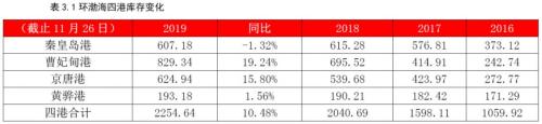 动力煤 · 供需逐渐走向宽松下的煤市格局变化丨2020年报