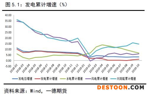 动力煤 · 供需逐渐走向宽松下的煤市格局变化丨2020年报