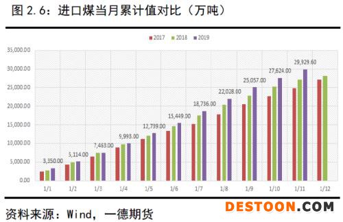 动力煤 · 供需逐渐走向宽松下的煤市格局变化丨2020年报