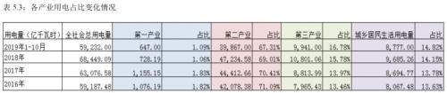 动力煤 · 供需逐渐走向宽松下的煤市格局变化丨2020年报