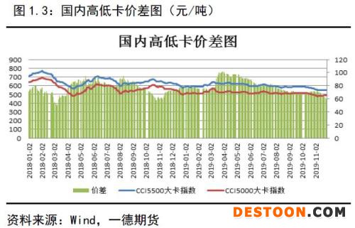 动力煤 · 供需逐渐走向宽松下的煤市格局变化丨2020年报