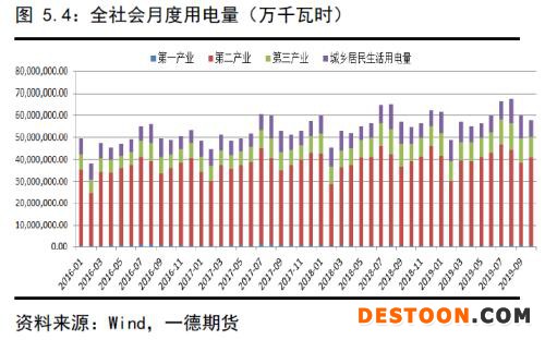 动力煤 · 供需逐渐走向宽松下的煤市格局变化丨2020年报