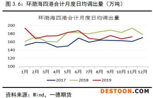 动力煤 · 供需逐渐走向宽松下的煤市格局变化丨2020年报