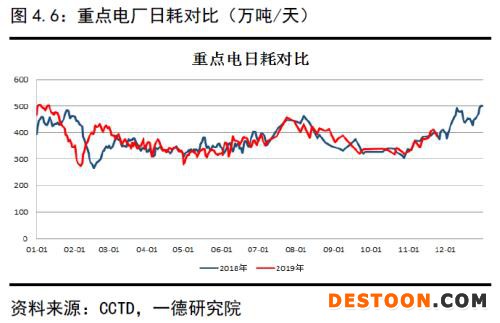 动力煤 · 供需逐渐走向宽松下的煤市格局变化丨2020年报