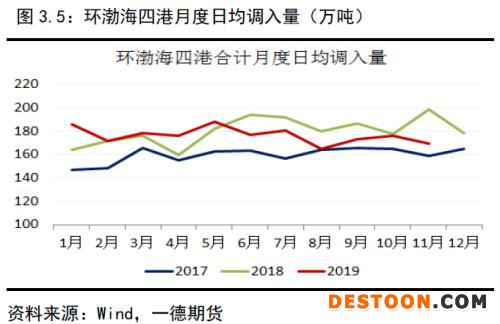 动力煤 · 供需逐渐走向宽松下的煤市格局变化丨2020年报