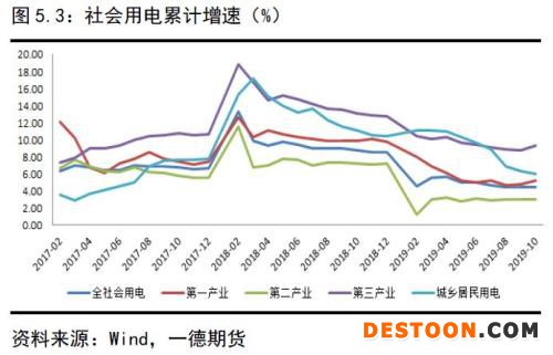 动力煤 · 供需逐渐走向宽松下的煤市格局变化丨2020年报