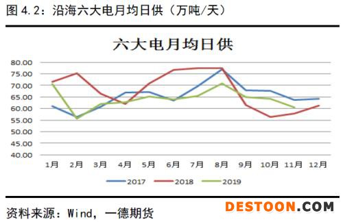 动力煤 · 供需逐渐走向宽松下的煤市格局变化丨2020年报