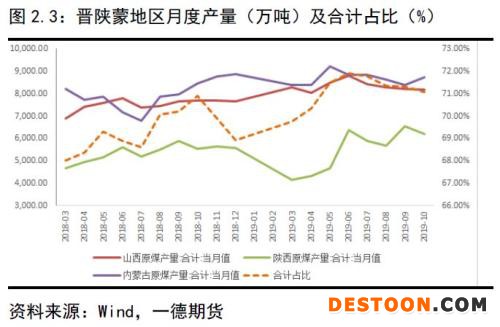 动力煤 · 供需逐渐走向宽松下的煤市格局变化丨2020年报