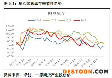 聚烯烃 · 扩产能和补库存博弈，聚烯烃重心继续下移丨2020年报