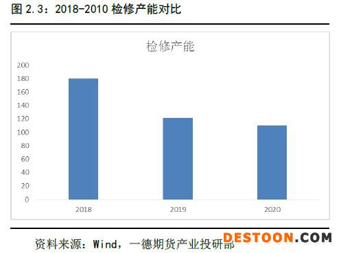 聚烯烃 · 扩产能和补库存博弈，聚烯烃重心继续下移丨2020年报