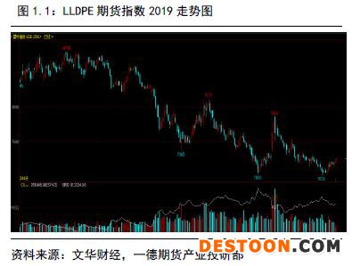 聚烯烃 · 扩产能和补库存博弈，聚烯烃重心继续下移丨2020年报