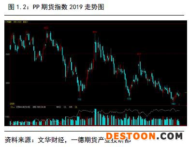 聚烯烃 · 扩产能和补库存博弈，聚烯烃重心继续下移丨2020年报