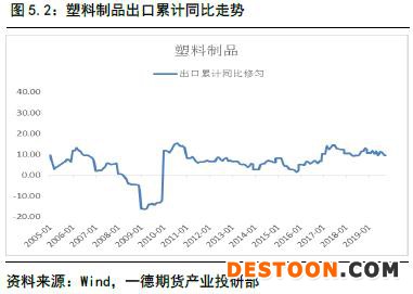 聚烯烃 · 扩产能和补库存博弈，聚烯烃重心继续下移丨2020年报