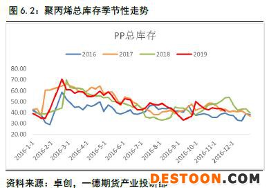 聚烯烃 · 扩产能和补库存博弈，聚烯烃重心继续下移丨2020年报