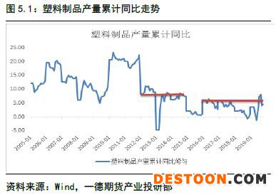 聚烯烃 · 扩产能和补库存博弈，聚烯烃重心继续下移丨2020年报