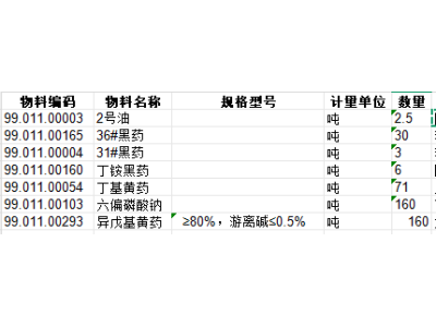 药剂采购图1