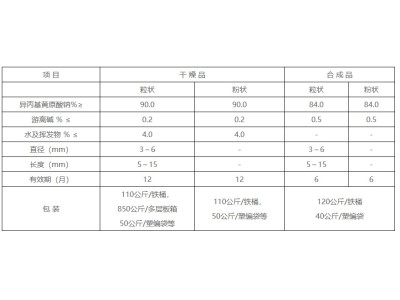 异丙基黄原酸钠图1
