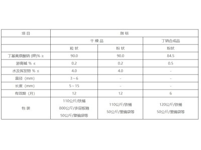 丁基黄原酸钠（钾）图1