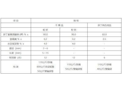 异丁基黄原酸钠（钾）图1