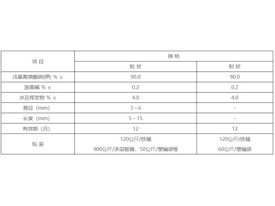 戊基黄原酸钠(钾)图1