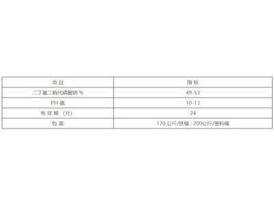苯胺黑药图1