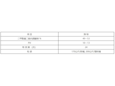 25号钠黑药图1