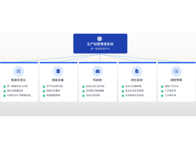 生产经营管理系统图1