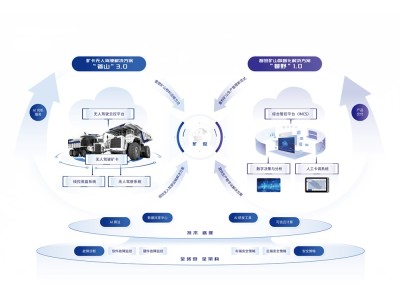 露天矿无人驾驶运输解决方案图1