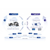 露天矿无人驾驶运输解决方案