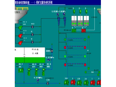 北京创诺威的全流程自动化控制系统 ,可以实现减员增效。图1